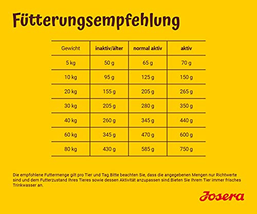 Josera Hundefutter Lamm & Reis 12,5 kg für ausgewachsene Hunde