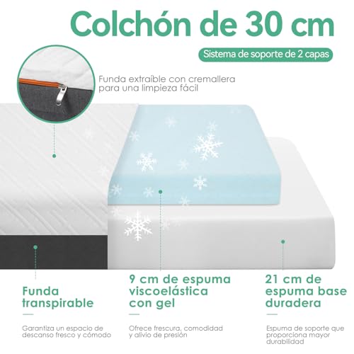 La mejor comparación de Colchon King Size Walmart para comprar hoy. 9 Imagen adicional