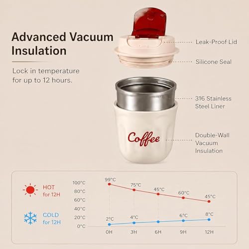 Image of Coffee Vacuum Flask, 12oz Portable Smart LED Temperature Display Coffee Cup with Lid and Handle Strap, 316 Stainless Steel, Leak-proof, Keep Hot and Cold, for Home, Office (Purple)