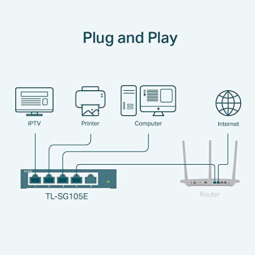 TP-Link 5-Port Gigabit Ethernet Easy Smart Switch| Plug and Play | Desktop | Sturdy Metal w/Shielded Ports | Limited Lifetime Replacement (TL-SG105E), Black… by TP-Link - Image 7