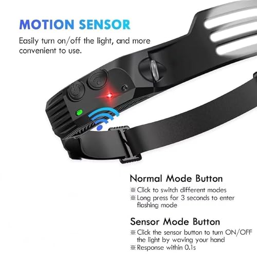 Image of Rechargeable LED Headlamp with Type-C Fast Charging, XPE and COB LED, Sensor Switch, Elastic Headband (2 Line)