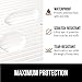 GORILLA GRIP DuraGuard Shelf Liner, Non-Adhesive Cabinet Liners for Kitchen Drawers, Shelves, Refrigerator, Pantry Storage, Bathroom Closet, Durable Waterproof BPA Free Ribbed Plastic, 12x20 Clear