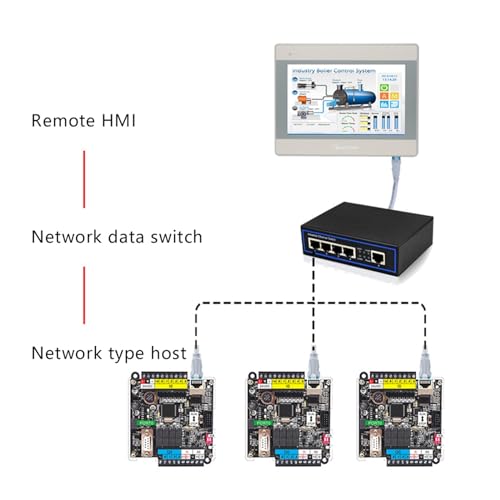 S7-200 CPU224XP solution de remplacement avec carte PPI PLC CPU221 NISZA - 6