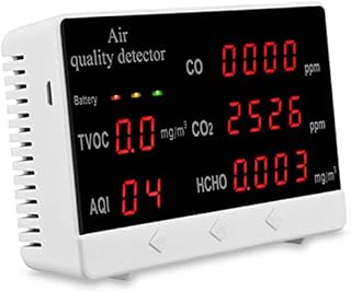 CO2 Meter Indoor,Carbon Dioxide Detector Ppm for Home Formaldehyde(HCHO) TVOC Air Quality Monitor