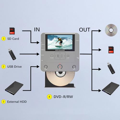 VHS to DVD Recorder, TV to USB Device or SD Card or HDD Recorder, Smart Phone WiFi to DVD/USB/SD/HDD Copy, WiFi APP Media Recorder【Comes with 10 Free DVD-R 】 - Thumbnail 2