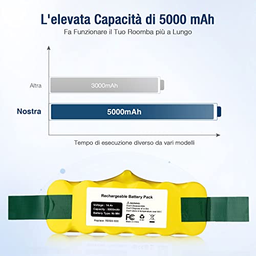 FirstPower 14,4V 5000mAh Ni-MH Batteria di