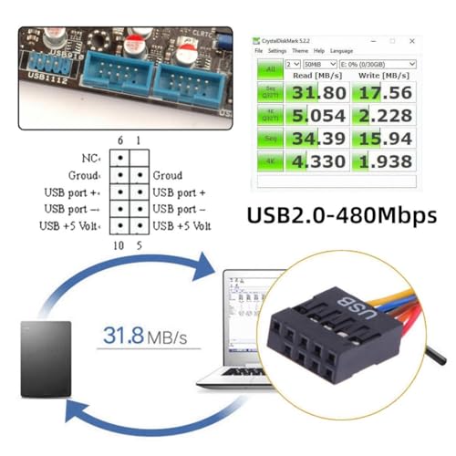 Image of ChenYang USB Front Panel Header 9 /10Pin & 19 /20Pin to 2 USB 2.0 & 2 USB 3.0 Female Chassis Back Panel Port Extension Cable 0.5M with 12cm PCI-E Slot Bracket