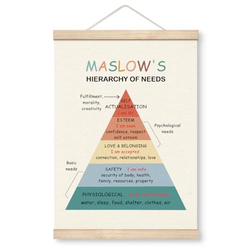 Yxadu Therapy Decorations, Canvas Poster Wood Hanger, Therapy Tools, Psychologist Office Decor, Counseling Room Decor, CBT Poster, Social Worker Office Decor, Maslow's Hierarchy of Needs Poster