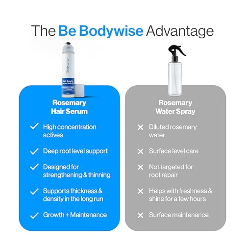 Be Bodywise Rosemary Hair Growth Serum (Roll On) 50ml - Image 6