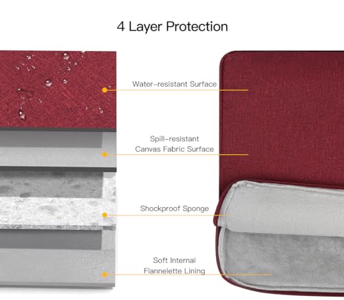 Image of Laptop Sleeve 17 17.3 Inch for HP Pavilion 17 / Envy 17 / Dell Inspiron XPS /Lenovo IdeaPad ThinkPad /LG Gram /MSI /ASUS ACR Notebook /Razer Blade Pro 17 Computer Bag, Wine Red