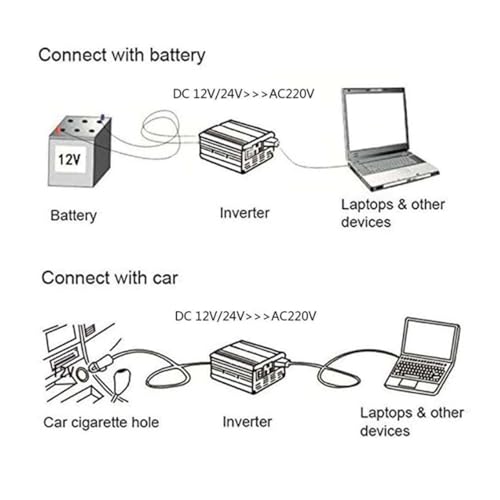 Convertisseur de puissance à onde sinusoïdale pure 60V vers 110V 220V 5500W CC CA - 6