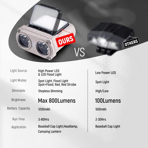 Image of Hopedone 2-in-1 Rechargeable Headlamp & Hat Light, 800LM Clip-On Cap Light