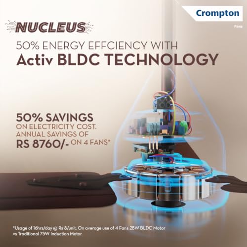 Image of Crompton Energion Hyperboost 1200mm BLDC Ceiling Fan | Point Anywhere Remote Control | BEE 5 Star Rated Energy Efficient | Superior Air Delivery | 3 Year Brand Warranty | Opal White