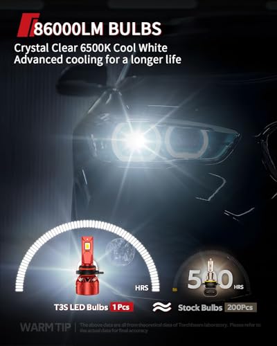 Image of Torchbeam T3S 9005 2026 New LED Bulbs, 86000LM 6500K Pure White, 2-Pack
