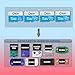 Usin Game Card for Anbernic Console, 128GB/256GB/512GB/1TB Storage, Up to 50000+ Games, 40+ Emulators, Compatible with RG35XX Pro/RG40XXV/RG35XX Plus/RG40XXH (256, GB)
