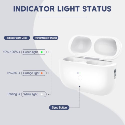 Image of Wireless Charging Case for Airpod Pro 1 & 2 Gen, Airpod Pro Charging Case Replacement wiht 660 mAh Battery, Replacement Airpod Pro 2 Charging Case with Bluetooth Pairing Sync Button,No Earduds