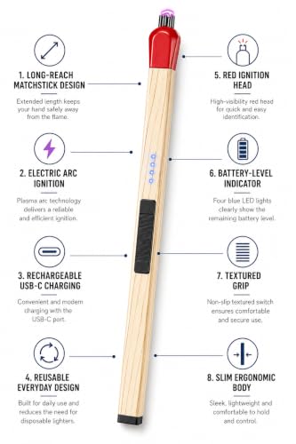 Image of Rechargeable Electric Plasma Arc Candle Lighter with LED Battery Indicator & Safety Switch, USB Charging Windproof Long Handle Igniter for Candles, Diya, Gas Stove, BBQ & Kitchen Use