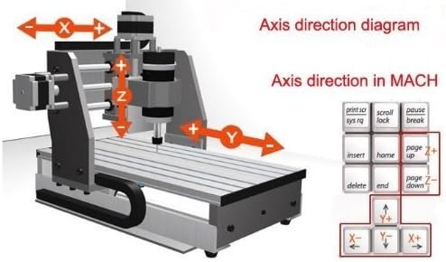 Gowe® 20*13 inch 1.5kw spindle + 2.2kw VFD CNC Router CNC Machine Automatic Carving Machine CNC Engraver Drilling CNC Milling Machine CNC Drilling Cutting Machine