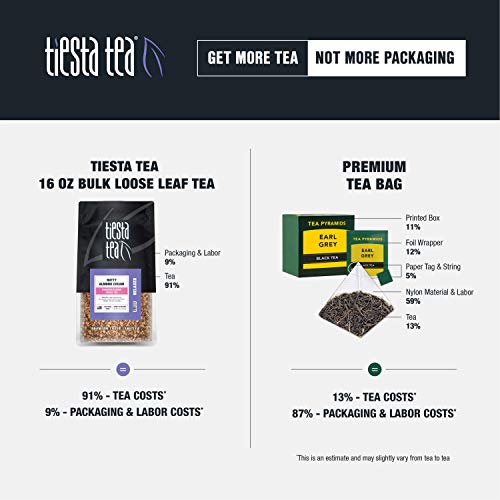 Tiesta Tea - Palm Beach Punch, Loose Leaf Fruit Punch Herbal Tea, Non-Caffeinated, Hot & Iced Tea, 16 Oz Bulk Bag - 200 Cups, Natural, No Sugar, Herbal Tea Loose Leaf Blend #TOP6