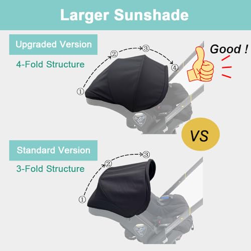 Image of Stroller Accessories Replacement Canopy Compatible with Doona+ and Doona i Car Seats & Strollers, Larger Sunshade, Durable Fabric (Black)