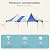 EROMMY 13x26ft Party Tent, Heavy Duty Wedding Tent, Double Peaked Canopy Tent with Pole-Less Event Space, 60 Person Capacity Outdoor Gazebo Pavilion Shelter Tent for Party, Event, White & Blue