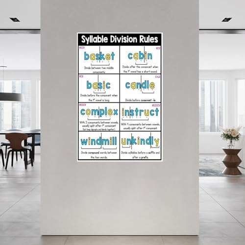 Poster Phonics Syllable Division Rules tableau lecture orthographe - 2