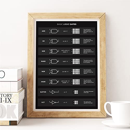 Basic Logic Gates Poster For Electronics Engineer, Logic Gates Reference Print #TOP2