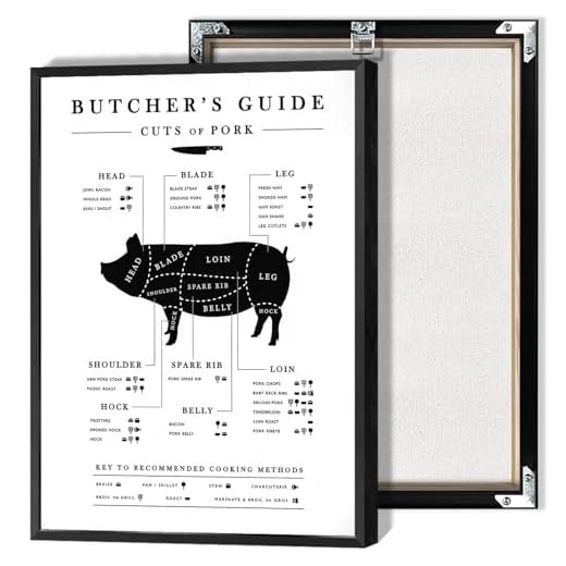 Comprehensive Pork Cuts Canvas Poster