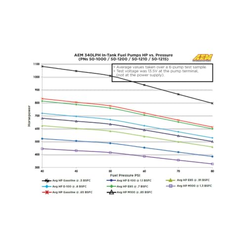 AEM 50-1215 340LPH E85 High Flow In-Tank Fuel Pump – 39mm x 65mm - Image 5