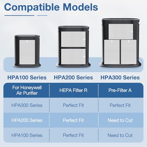 Image of HPA300 HEPA Replacement Filt-er for Honeywell HPA300 Series Air Purifi-ers HPA300 HPA300VP HPA304 HPA3300, Replace HRF-R3 (6 HEPA R Replacement Filt-ers + 8 Activated Carbon Pre-Filter)