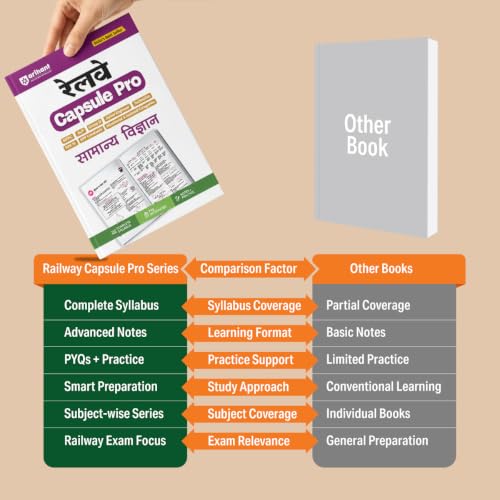 Hindi EditionbyArihant Expert Team(Author)Format:Paperback Arihant - Image 4