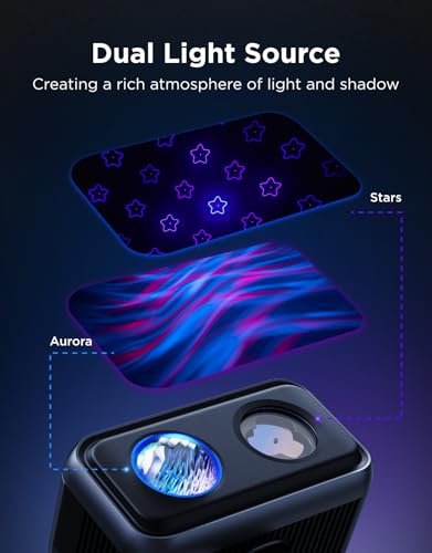 Image of Govee Outdoor Projector Light, Upgraded Aurora Star Projector with 16 RGB Patterns for Patio, 50+ Scene Modes for Indoor & Outdoor Holiday Decor, Works with Alexa, Google, Matter, IP65 Waterproof