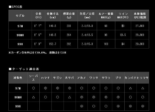 Amazon | アピア ロッド Foojin'BLACKLINE BFX-99H | アピア