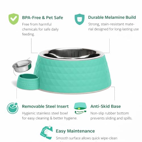 Image of Zigly Lifestyle Pet Food Bowl | Dog Bowl for Medium Dogs & Cats | BPA-Free Melamine Bowl for Dogs with Removable Stainless Steel | Anti-Skid Dog Food Bowl - 400ml, Green