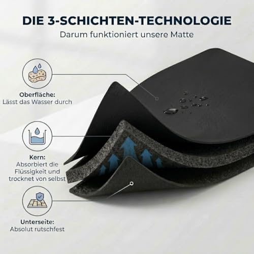 Miggo® Premium Napfunterlage [saugfähig & rutschfest] Katzen Zubehör | Napfunterlage Hund Katze Katzenmatte Futtermatte Katzen | Schuhmatte Hundenapf Unterlage für Futter, Wasser, Brunnen | Kunstleder
