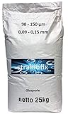 strahlofix
