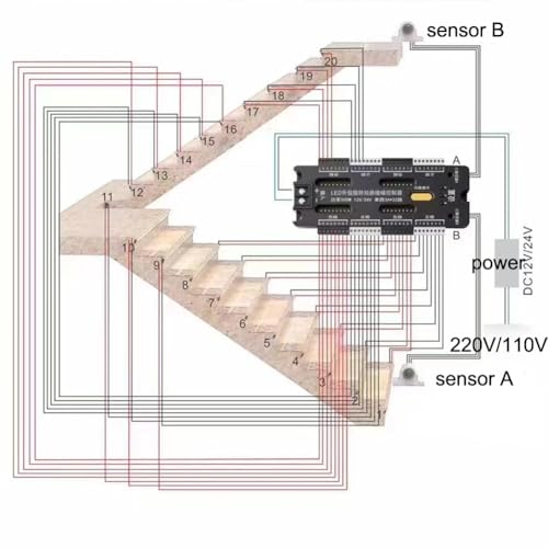 Bandeau LED PIR escalier et contrôleur 32 canaux pour sécuriser vos pas la nuit - 7