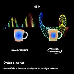 Panasonic oven with cyclonic wave inverter technology 1250w 22 cuft countertop microwave with genius sensor one touch cookingnn sd975s stainless steelsilver stainless  urban country home decor