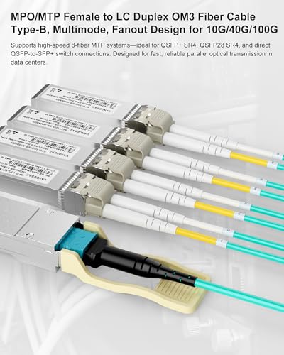 Image of MPO /MTP Fanout Fiber Patch Cable 1m /3.3ft, MPO /MTP to 8 X LC (4 Duplex), 10 /40 /100G QSFP+ OM3 8 Strands UPC Breakout Cable - Aqua 50 /125μm LSZH for Data Center Network Connectivity
