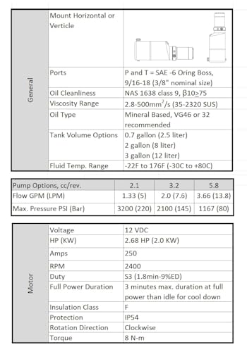 Image of Hydraulic Power Unit 12VDC, 2.6hp 2kW, Valve mount options (1.33 GPM - 3200PSI Max, 2 gal. (8L) tank)