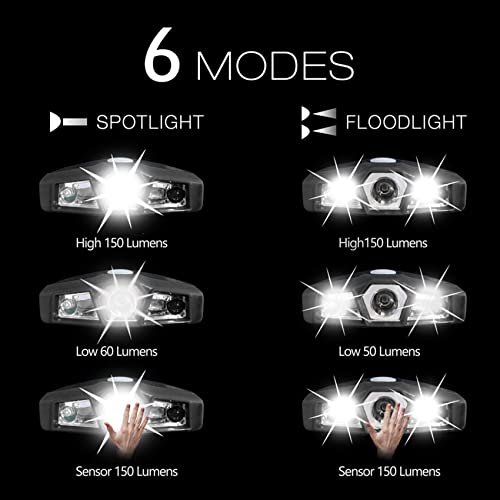 Chimiao 750011190 2X Ultra Bright Hands-Free Led Clip On Hat Light thumb #3