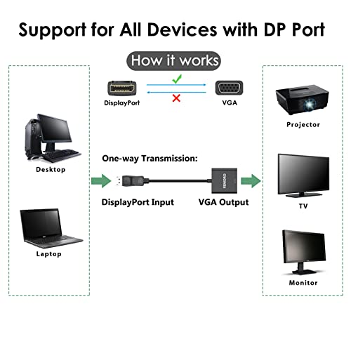 Femoro Displayport To Vga Adapter 1080P Converter, Display Port Dp To Vga Adapter Male To Female Connector Compatible With Computer, Desktop, Laptop, Pc, Monitor, Projector, Hdtv - Black #TOP6
