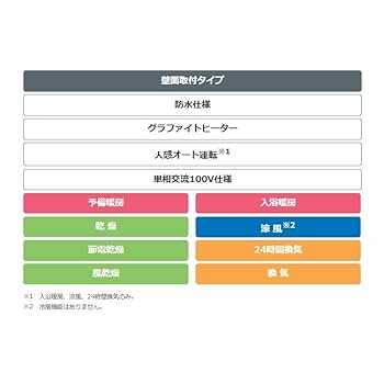 Amazon.co.jp: 日立 浴室暖房換気性 ゆとらいふ 【壁面取り付け