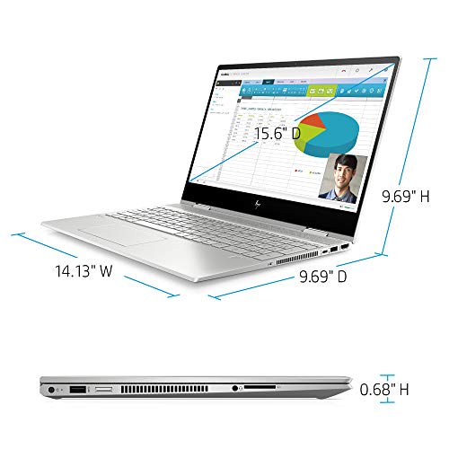 Hp 2021 Flagship Envy X360 Convertible 2 In 1 Laptop 15.6" Fhd Ips Touchscreen Intel Quad-Core I5-10210U(Beats I7-8550U) 32Gb Ddr4 2Tb Ssd Backlit Fingerprint B&O Webcam Win 10 + Pen #TOP5