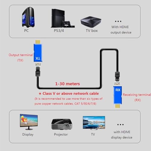 Image of HDMI EXTENDER,Hdmi To Rj45 Network Cable Extender Converter Repeater Over Cat 5E / 6 1080P Up To 30M extender For Hdtv Ps4 Stb 4K 2K (30M HDMI Extender Connector)
