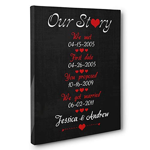 Our Story Personalized CANVAS Wall Art Anniversary Wedding Gift