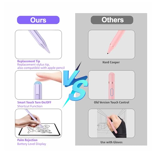 Image of Stylus Pen for iPad 2018-2026 with Palm Rejection, Apple Pencil for Pad11th /10th /9th /8th /7th /6th Gen, iPad Pro 11 /12.9 inch, New iPad Air 2026 11&13-inch(M3 /2) /5th /4th /3th Gen, iPad mini 6th /5th
