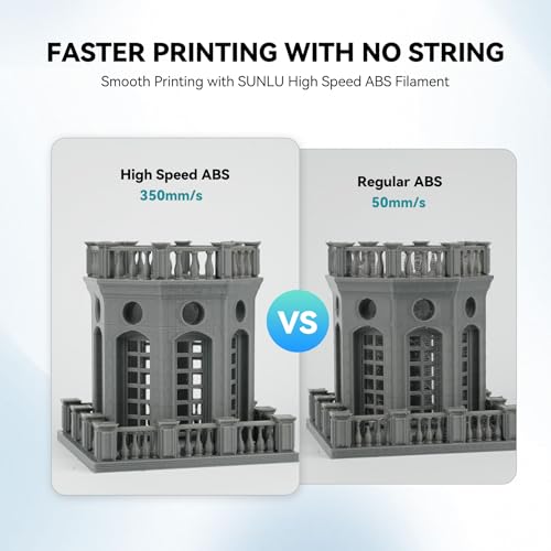 SUNLU High Speed ABS Filament, Rapid 350mm/s 3D Drucker Filament 1.75mm, Hitzebeständigkeit, Hervorragende Zähigkeit, Schnelles Drucken, Kompatibel mit 99% FDM-3D-Druckern, 1KG Spool.(Schwarz)