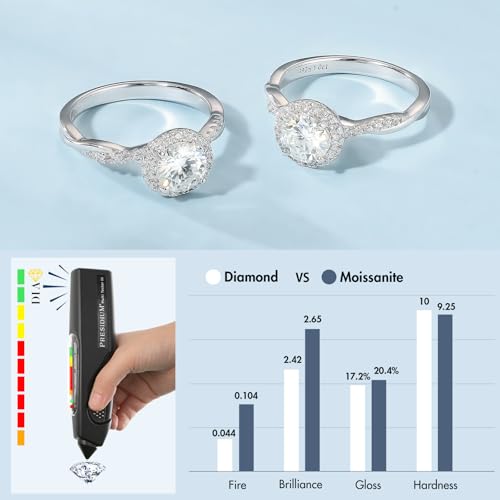 KRKC Moissanite Rings for Women,1CT Lab Created Diamond Engagement Rings, D Color VVS1 Clarity, Brilliant Round Cut, 925 Sterling Silver White Gold Plated Promise Rings Wedding Bands for Anniversary Promise and Bridal4