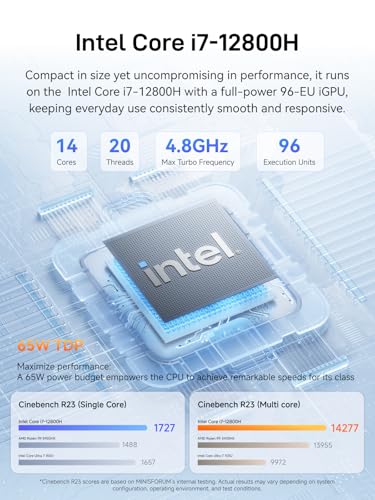 Image of MINISFORUM M1 Plus Mini PC Intel Core i7-12800H(14C /20T, Up to 4.8GHz), 32GB DDR5 1TB SSD Desktop Computer, USB4 /HDMI /DP Triple Output, 2X 2.5G LAN, 4xUSB Port, WiFi 6E, BT5.2, Intel Iris Xe Graphics